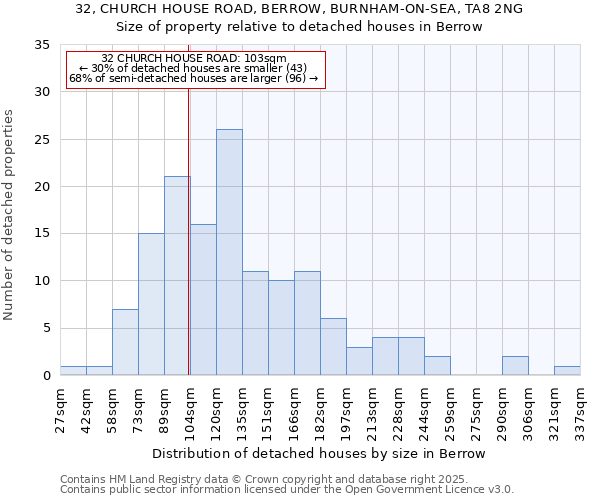 32, CHURCH HOUSE ROAD, BERROW, BURNHAM-ON-SEA, TA8 2NG: Size of property relative to detached houses houses in Berrow