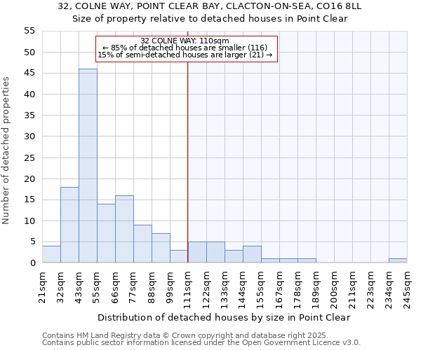 32, COLNE WAY, POINT CLEAR BAY, CLACTON-ON-SEA, CO16 8LL: Size of property relative to detached houses houses in Point Clear