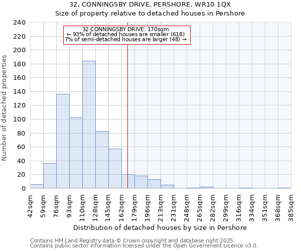 32, CONNINGSBY DRIVE, PERSHORE, WR10 1QX: Size of property relative to detached houses houses in Pershore