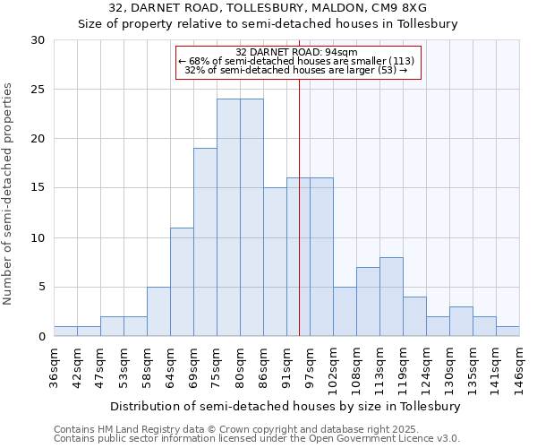 32, DARNET ROAD, TOLLESBURY, MALDON, CM9 8XG: Size of property relative to detached houses in Tollesbury