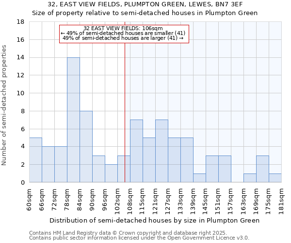 32, EAST VIEW FIELDS, PLUMPTON GREEN, LEWES, BN7 3EF: Size of property relative to semi-detached houses houses in Plumpton Green