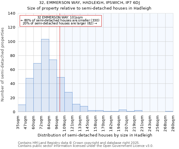 32, EMMERSON WAY, HADLEIGH, IPSWICH, IP7 6DJ: Size of property relative to semi-detached houses houses in Hadleigh