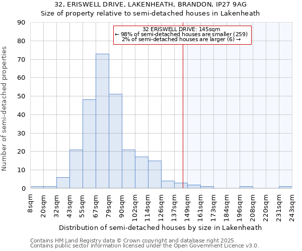32, ERISWELL DRIVE, LAKENHEATH, BRANDON, IP27 9AG: Size of property relative to semi-detached houses houses in Lakenheath