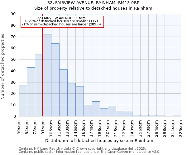 32, FAIRVIEW AVENUE, RAINHAM, RM13 9RP: Size of property relative to detached houses houses in Rainham