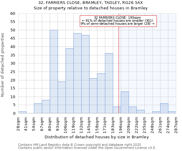 32, FARRIERS CLOSE, BRAMLEY, TADLEY, RG26 5AX: Size of property relative to detached houses houses in Bramley