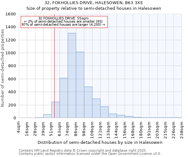 32, FOXHOLLIES DRIVE, HALESOWEN, B63 3XE: Size of property relative to semi-detached houses houses in Halesowen