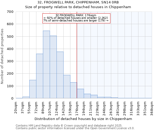 32, FROGWELL PARK, CHIPPENHAM, SN14 0RB: Size of property relative to detached houses houses in Chippenham