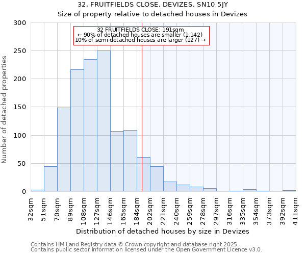 32, FRUITFIELDS CLOSE, DEVIZES, SN10 5JY: Size of property relative to detached houses houses in Devizes