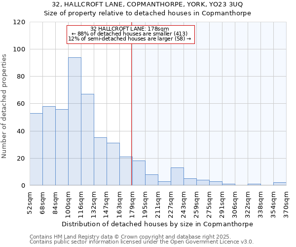 32, HALLCROFT LANE, COPMANTHORPE, YORK, YO23 3UQ: Size of property relative to detached houses houses in Copmanthorpe