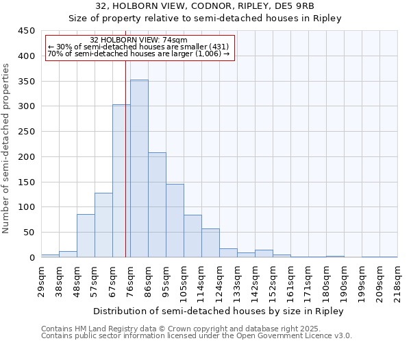 32, HOLBORN VIEW, CODNOR, RIPLEY, DE5 9RB: Size of property relative to semi-detached houses houses in Ripley