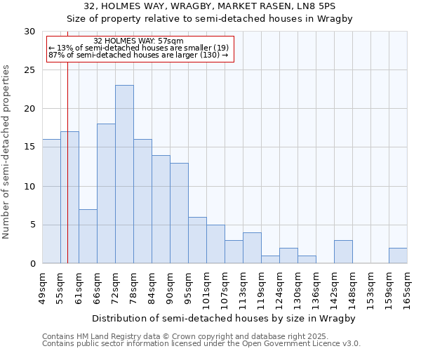 32, HOLMES WAY, WRAGBY, MARKET RASEN, LN8 5PS: Size of property relative to semi-detached houses houses in Wragby