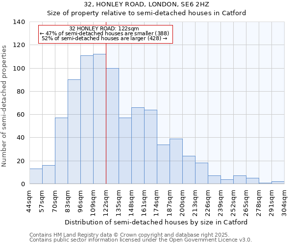 32, HONLEY ROAD, LONDON, SE6 2HZ: Size of property relative to semi-detached houses houses in Catford