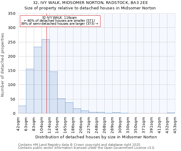 32, IVY WALK, MIDSOMER NORTON, RADSTOCK, BA3 2EE: Size of property relative to detached houses houses in Midsomer Norton