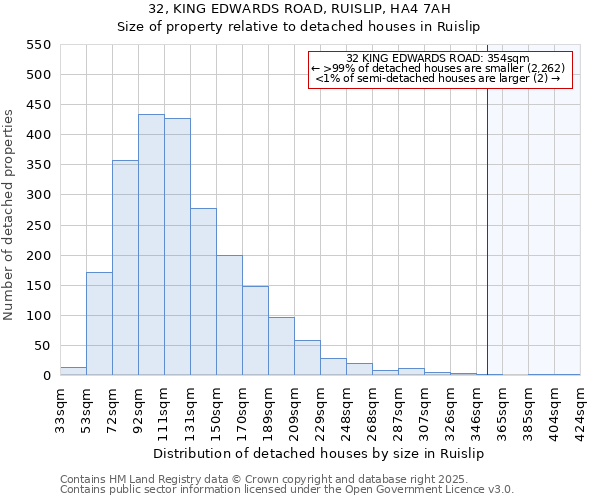 32, KING EDWARDS ROAD, RUISLIP, HA4 7AH: Size of property relative to detached houses houses in Ruislip