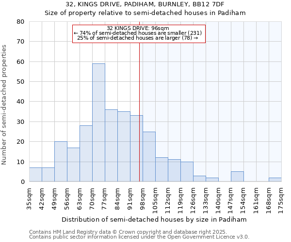 32, KINGS DRIVE, PADIHAM, BURNLEY, BB12 7DF: Size of property relative to semi-detached houses houses in Padiham