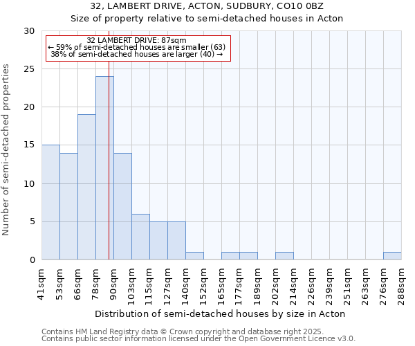 32, LAMBERT DRIVE, ACTON, SUDBURY, CO10 0BZ: Size of property relative to detached houses in Acton