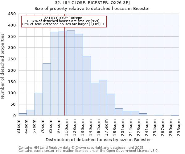 32, LILY CLOSE, BICESTER, OX26 3EJ: Size of property relative to detached houses houses in Bicester