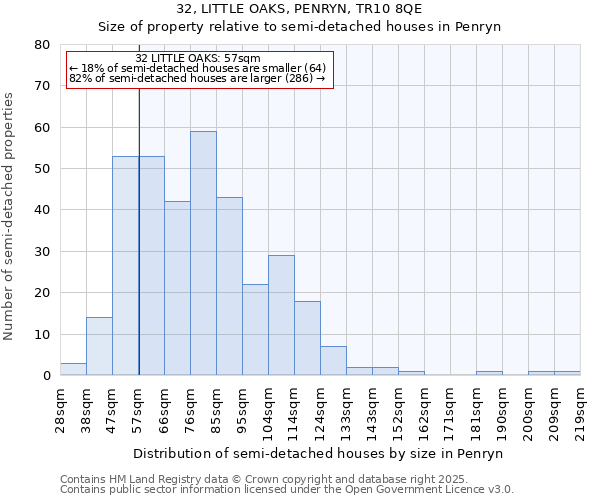 32, LITTLE OAKS, PENRYN, TR10 8QE: Size of property relative to detached houses in Penryn