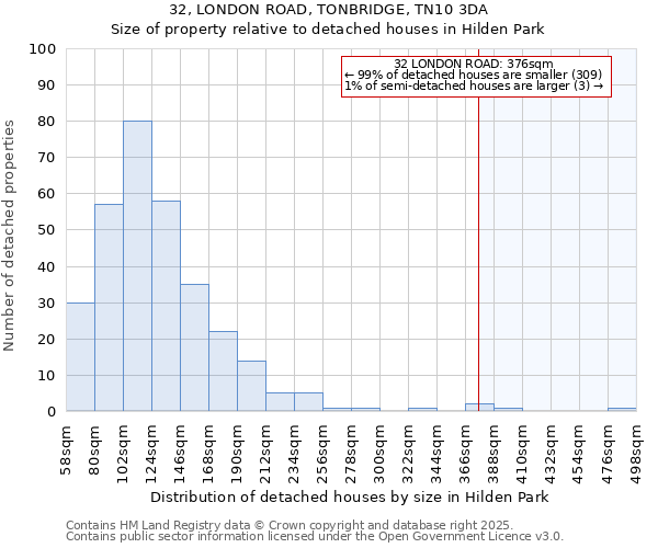 32, LONDON ROAD, TONBRIDGE, TN10 3DA: Size of property relative to detached houses houses in Hilden Park