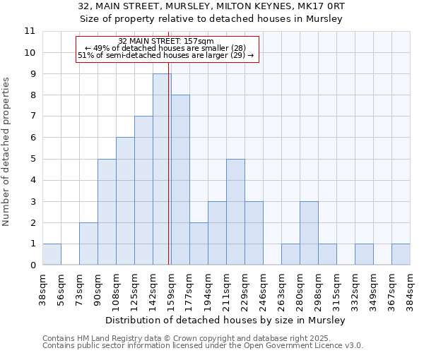 32, MAIN STREET, MURSLEY, MILTON KEYNES, MK17 0RT: Size of property relative to detached houses houses in Mursley