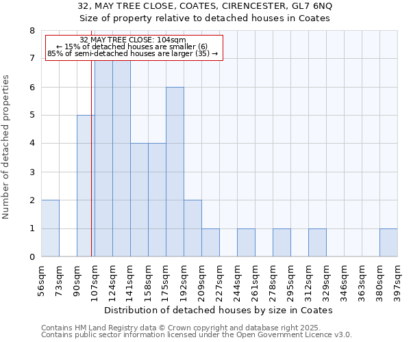 32, MAY TREE CLOSE, COATES, CIRENCESTER, GL7 6NQ: Size of property relative to detached houses houses in Coates