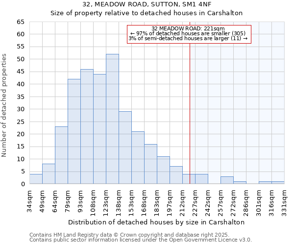 32, MEADOW ROAD, SUTTON, SM1 4NF: Size of property relative to detached houses houses in Carshalton