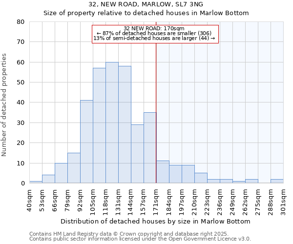 32, NEW ROAD, MARLOW, SL7 3NG: Size of property relative to detached houses houses in Marlow Bottom