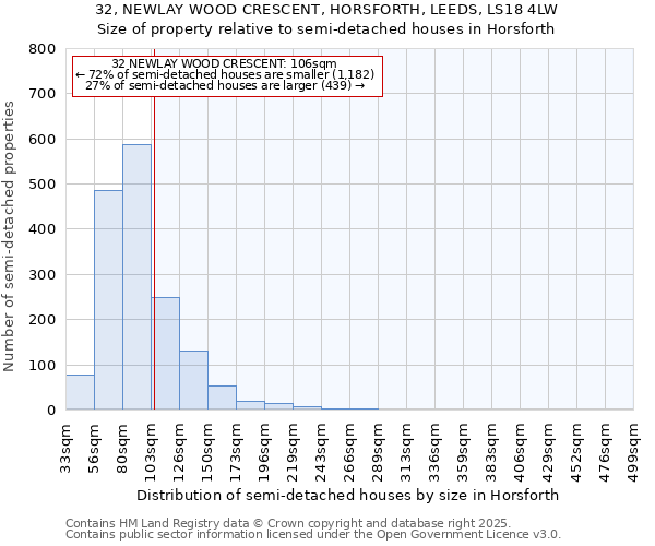 32, NEWLAY WOOD CRESCENT, HORSFORTH, LEEDS, LS18 4LW: Size of property relative to semi-detached houses houses in Horsforth