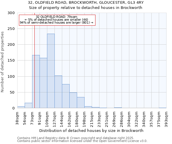 32, OLDFIELD ROAD, BROCKWORTH, GLOUCESTER, GL3 4RY: Size of property relative to detached houses houses in Brockworth