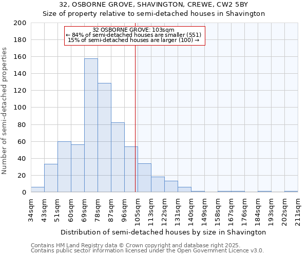 32, OSBORNE GROVE, SHAVINGTON, CREWE, CW2 5BY: Size of property relative to semi-detached houses houses in Shavington