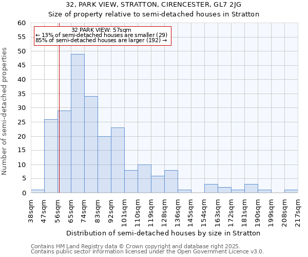 32, PARK VIEW, STRATTON, CIRENCESTER, GL7 2JG: Size of property relative to semi-detached houses houses in Stratton