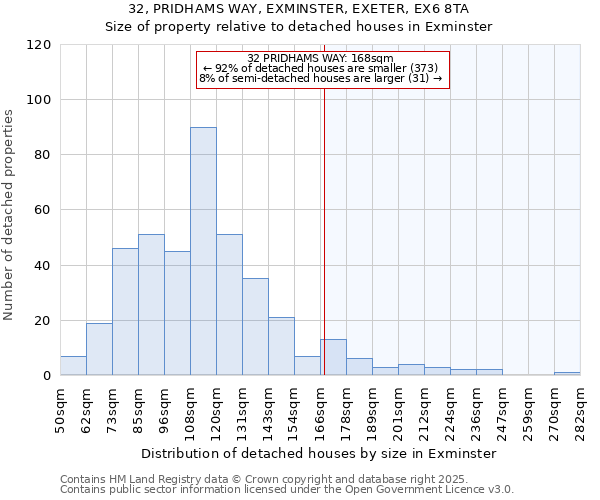 32, PRIDHAMS WAY, EXMINSTER, EXETER, EX6 8TA: Size of property relative to detached houses houses in Exminster
