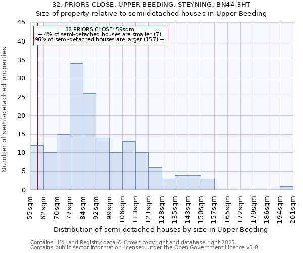 32, PRIORS CLOSE, UPPER BEEDING, STEYNING, BN44 3HT: Size of property relative to semi-detached houses houses in Upper Beeding