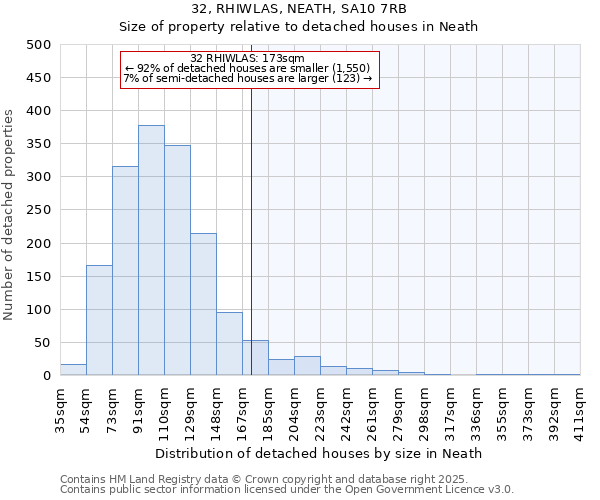 32, RHIWLAS, NEATH, SA10 7RB: Size of property relative to detached houses houses in Neath