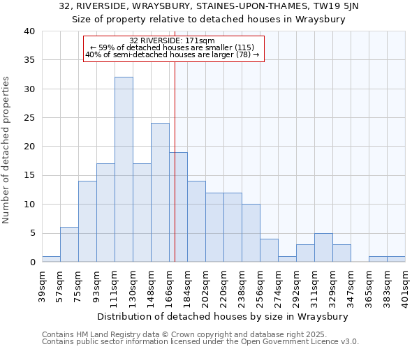 32, RIVERSIDE, WRAYSBURY, STAINES-UPON-THAMES, TW19 5JN: Size of property relative to detached houses houses in Wraysbury
