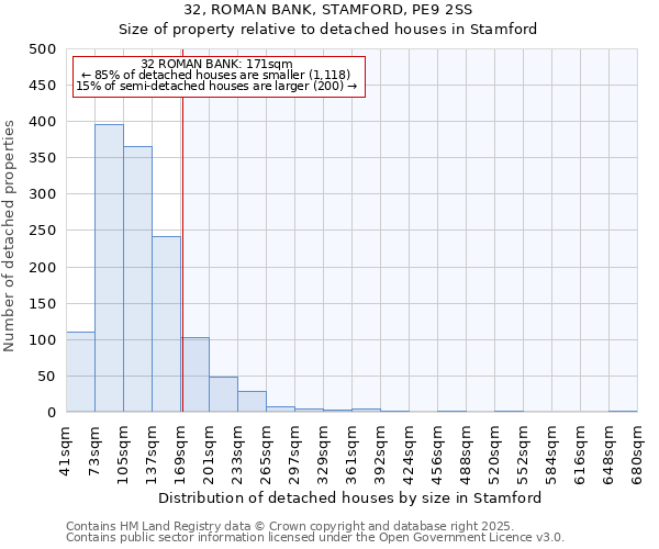 32, ROMAN BANK, STAMFORD, PE9 2SS: Size of property relative to detached houses houses in Stamford
