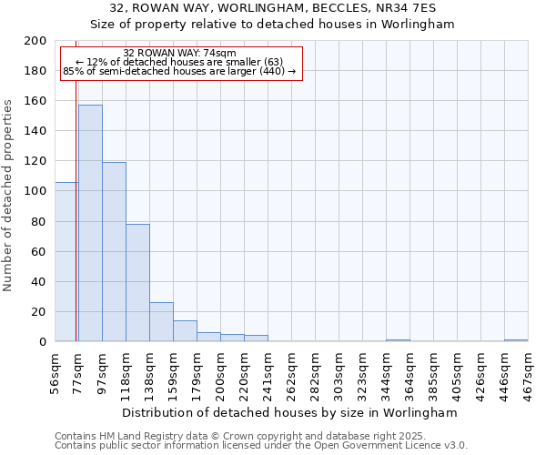 32, ROWAN WAY, WORLINGHAM, BECCLES, NR34 7ES: Size of property relative to detached houses houses in Worlingham