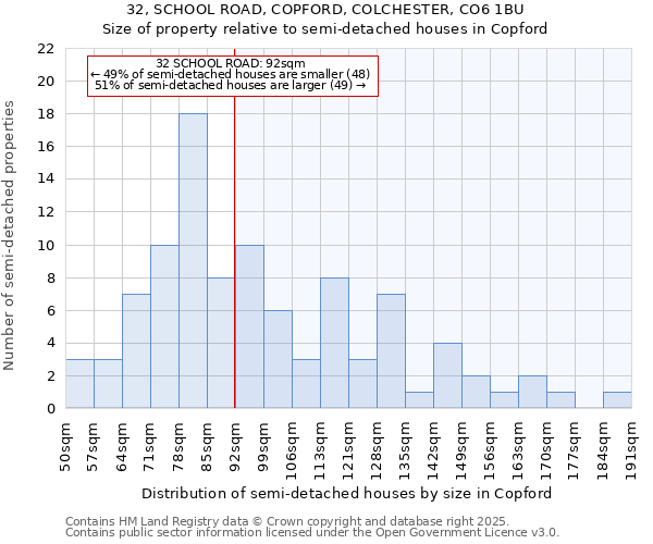 32, SCHOOL ROAD, COPFORD, COLCHESTER, CO6 1BU: Size of property relative to detached houses in Copford