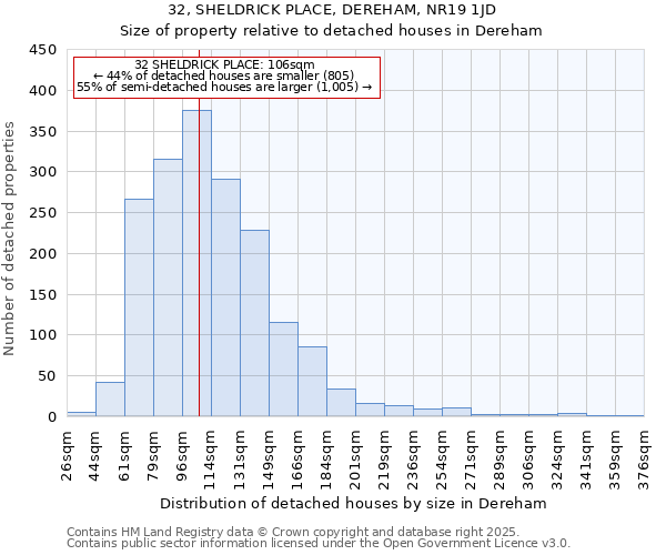 32, SHELDRICK PLACE, DEREHAM, NR19 1JD: Size of property relative to detached houses houses in Dereham