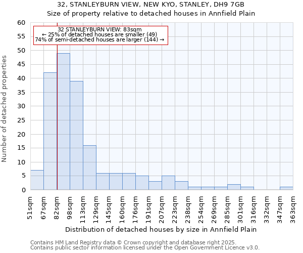 32, STANLEYBURN VIEW, NEW KYO, STANLEY, DH9 7GB: Size of property relative to detached houses houses in Annfield Plain