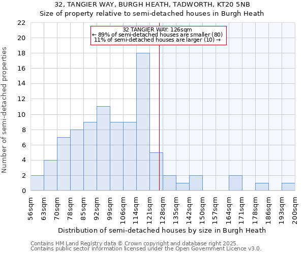 32, TANGIER WAY, BURGH HEATH, TADWORTH, KT20 5NB: Size of property relative to semi-detached houses houses in Burgh Heath