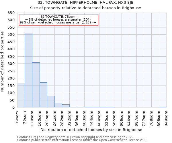 32, TOWNGATE, HIPPERHOLME, HALIFAX, HX3 8JB: Size of property relative to detached houses in Brighouse