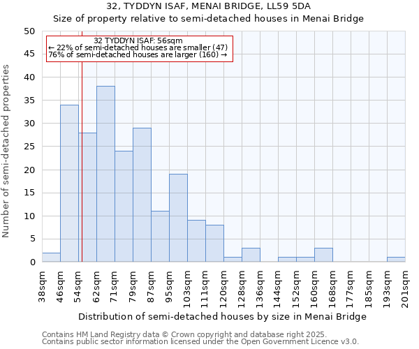 32, TYDDYN ISAF, MENAI BRIDGE, LL59 5DA: Size of property relative to semi-detached houses houses in Menai Bridge