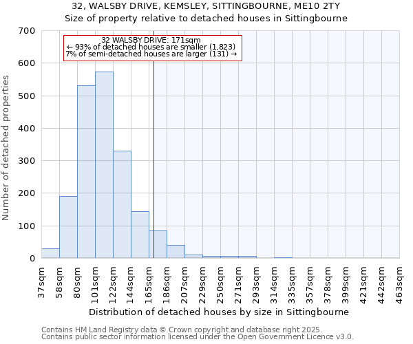 32, WALSBY DRIVE, KEMSLEY, SITTINGBOURNE, ME10 2TY: Size of property relative to detached houses in Sittingbourne