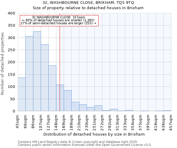 32, WASHBOURNE CLOSE, BRIXHAM, TQ5 9TQ: Size of property relative to detached houses houses in Brixham