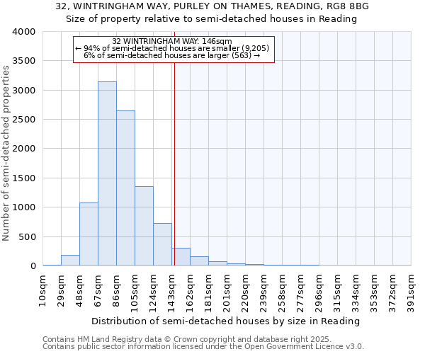 32, WINTRINGHAM WAY, PURLEY ON THAMES, READING, RG8 8BG: Size of property relative to detached houses in Reading