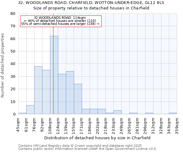 32, WOODLANDS ROAD, CHARFIELD, WOTTON-UNDER-EDGE, GL12 8LS: Size of property relative to detached houses houses in Charfield
