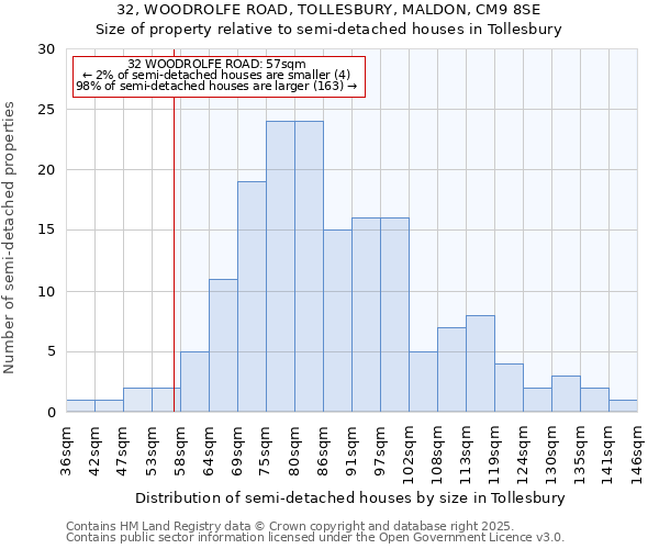 32, WOODROLFE ROAD, TOLLESBURY, MALDON, CM9 8SE: Size of property relative to detached houses in Tollesbury