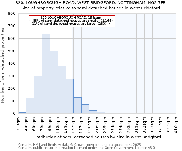 320, LOUGHBOROUGH ROAD, WEST BRIDGFORD, NOTTINGHAM, NG2 7FB: Size of property relative to detached houses in West Bridgford