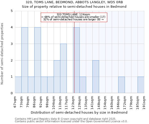 320, TOMS LANE, BEDMOND, ABBOTS LANGLEY, WD5 0RB: Size of property relative to detached houses in Bedmond